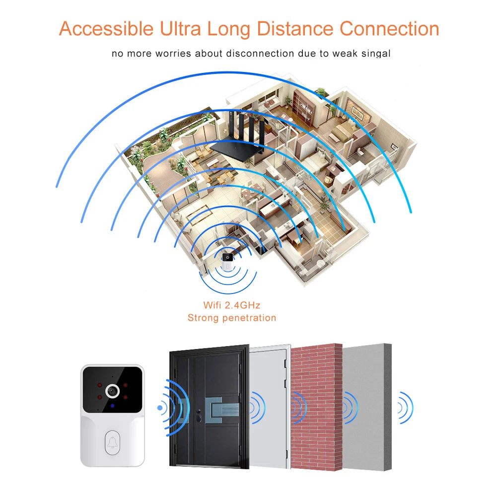 Smart Video Doorbell Camera HD