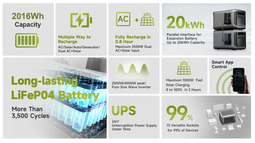 Portable Power Station 2500W