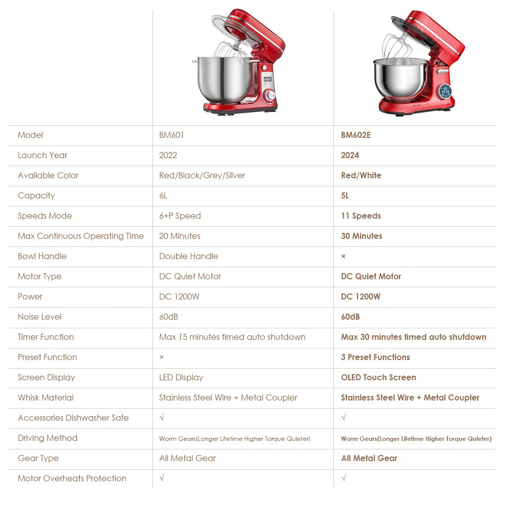 Kitchen Food Stand Mixer, Blender