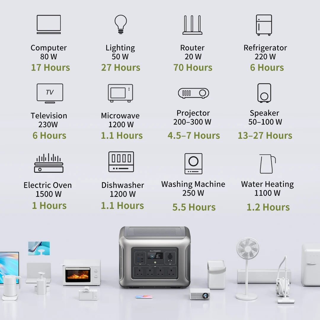 Portable Power Station 2500W