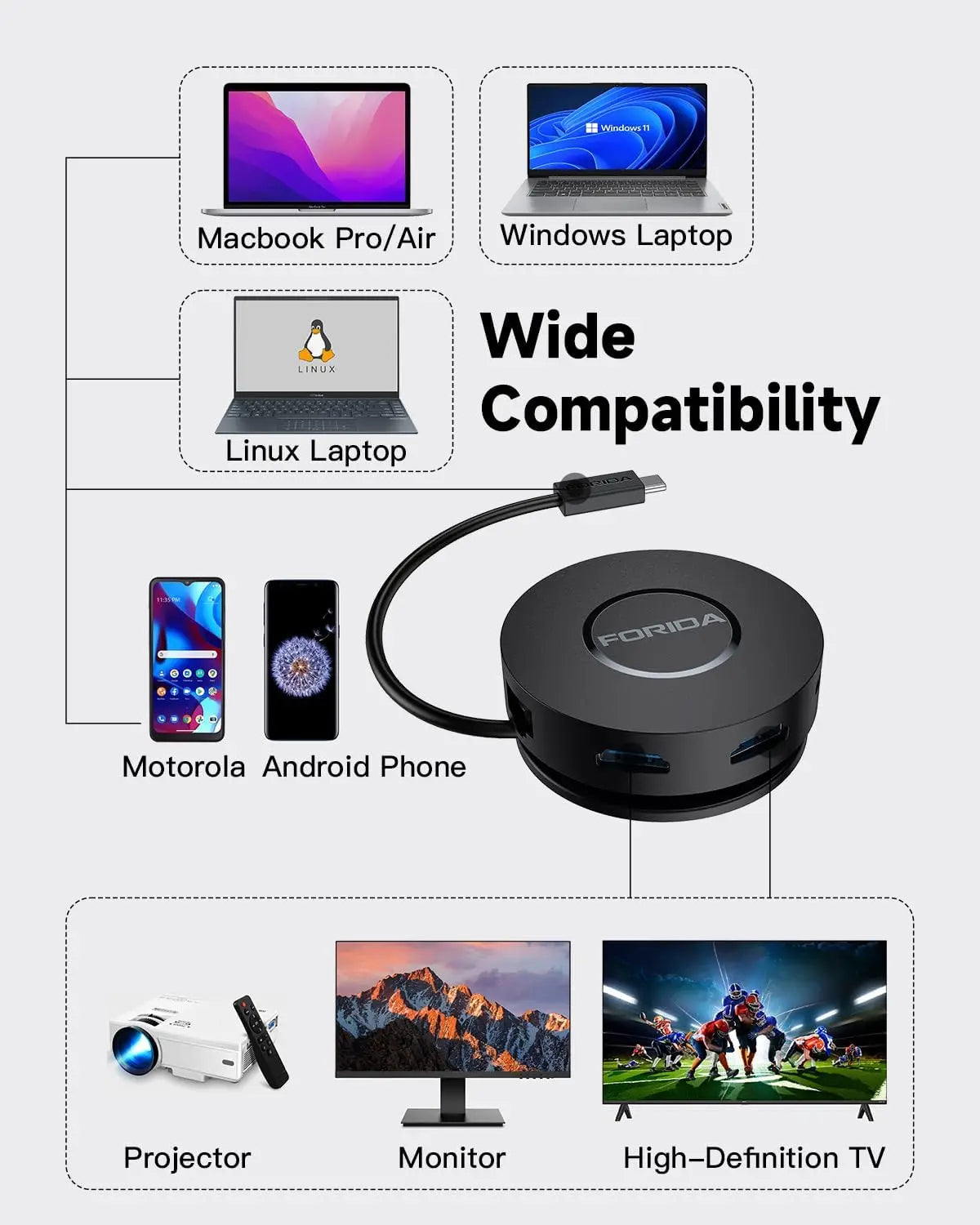7-in-1 USB Computer Interface Expansion